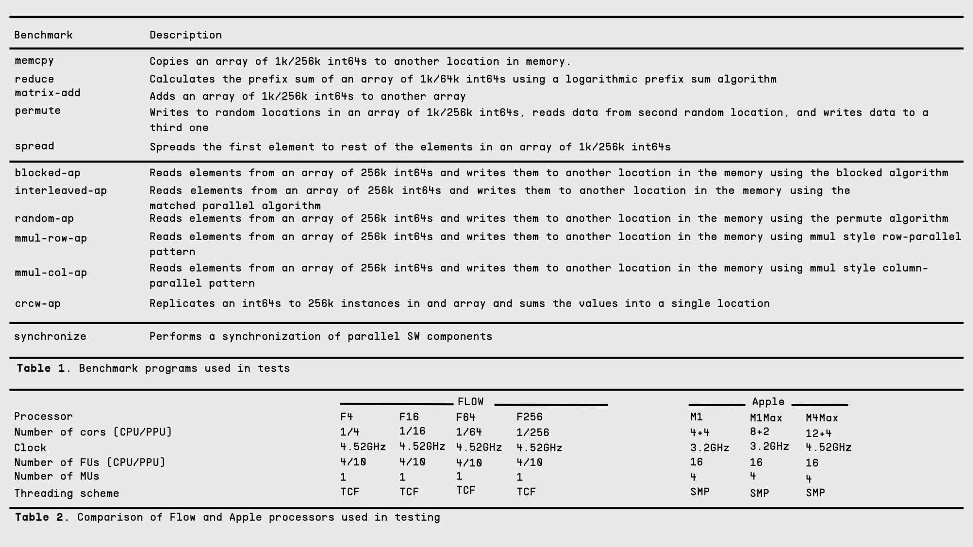 flow-ppu-vs-apple-m1-benchmark-methodology-comparison